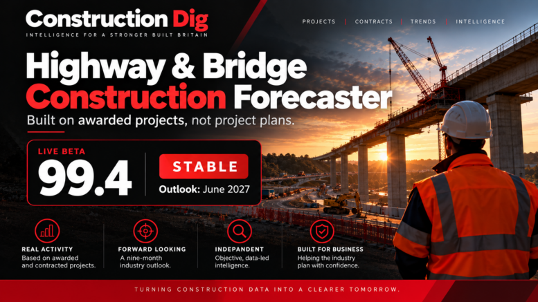 Construction Dig Highway and Bridge Forecaster showing a 99.4 Stable reading and June 2027 outlook